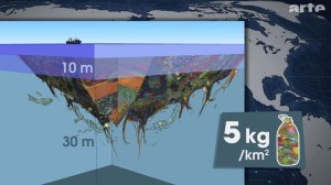 5 kg/km2, c'est la densité de plastique dans « la grande poubelle du Pacifique »